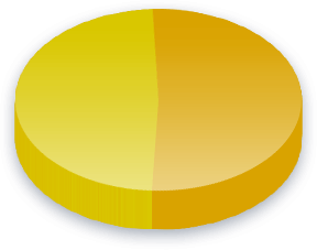 Resultados de la encuesta de Inmigrantes cualificados para Geroa Bai