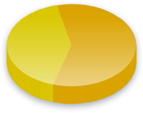 Resultados de la encuesta de medir T para votantes de Hogares (Individual)